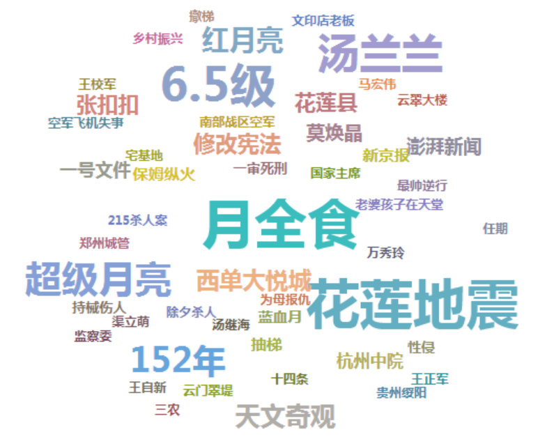 2018年2月社会舆情热点分析