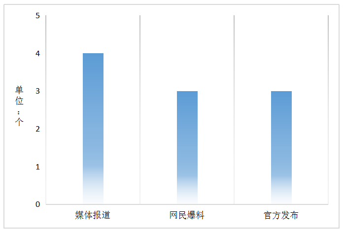 2018年2月社会舆情热点分析