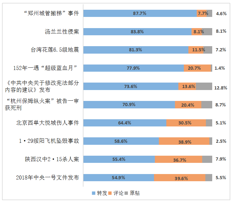 2018年2月社会舆情热点分析