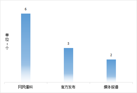 2018年4月社会舆情热点分析