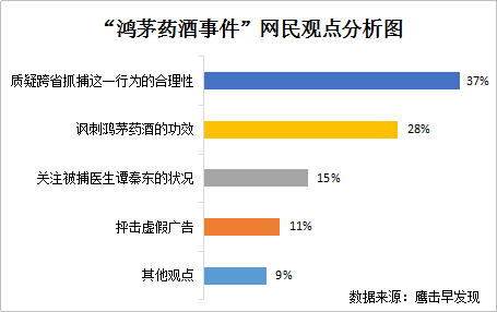 2018年4月社会舆情热点分析